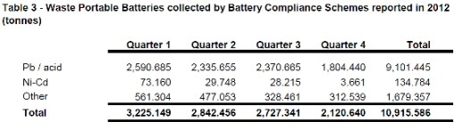 batterycollection2012.jpg